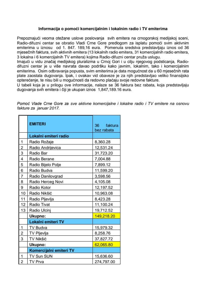 Informacija o pomoći komercijalnim i lokalnim radio i TV emiterima