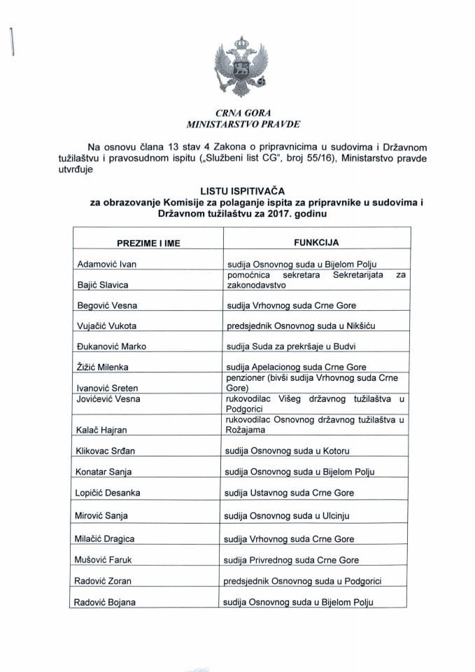 Lista ispitivača za obrazovanje Komisije za polaganje ispita za pripravnike u sudovima i Državnom tužilaštvu za 2017. godinu.