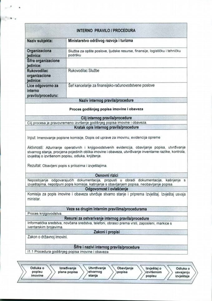 I 1.1 Interno pravilo - procdura godisnjeg popisa imovine i obaveza