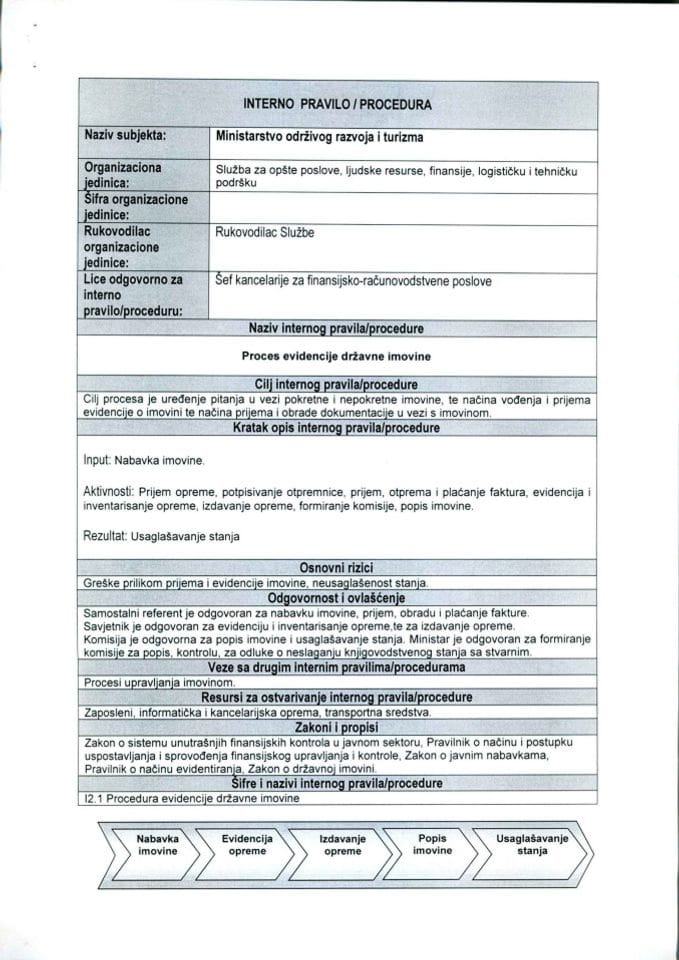 I 2.1 Interno pravilo - procedura evidencije državne imovine