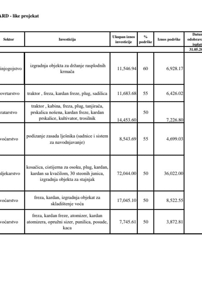 24. lista za plaćanje Ipard like