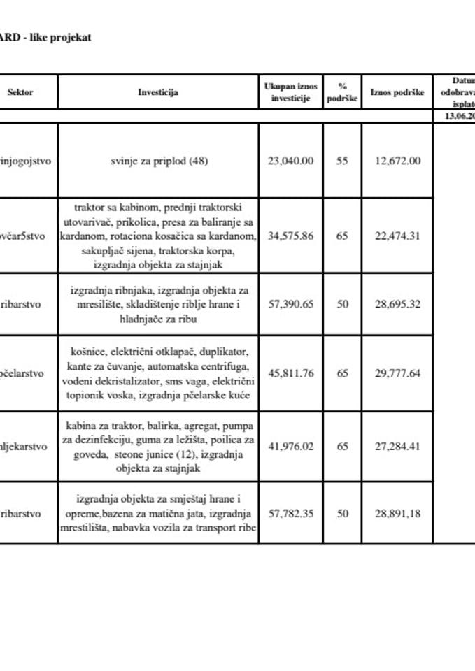 26. lista za plaćanje Ipard like