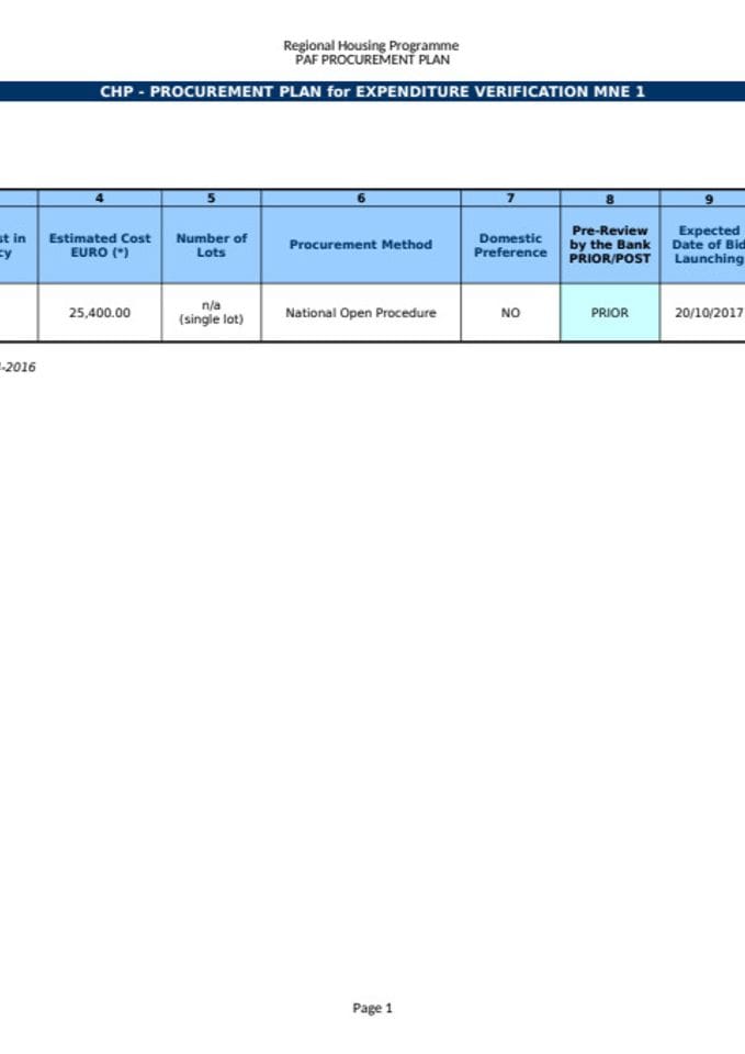 Plan nabavki