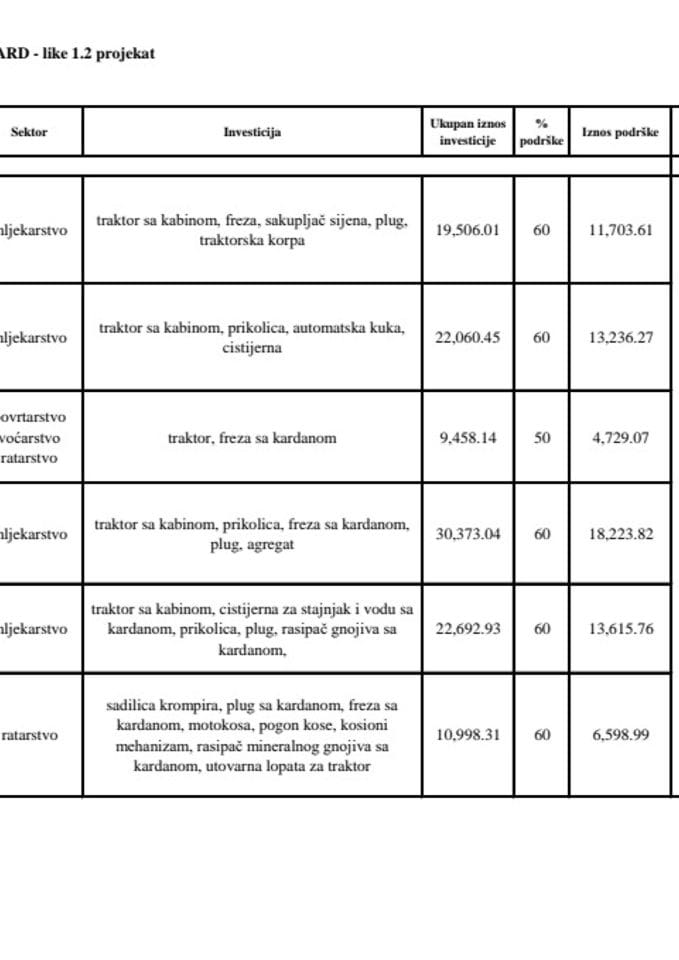 III lista za plaćanje IPARD 1.2