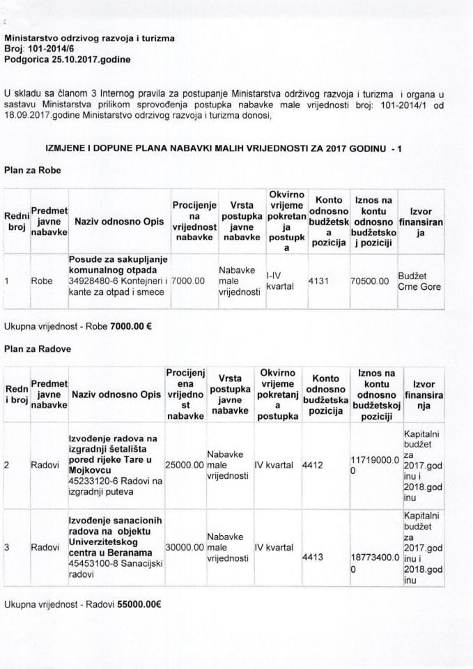 Izmjene i dopune plana nabavki malih vrijednosti za 2017. godinu