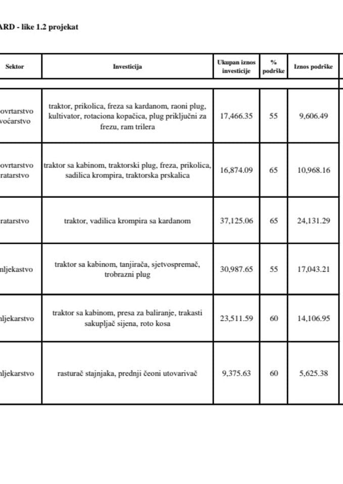 VII lista za plaćanje IPARD 1.2