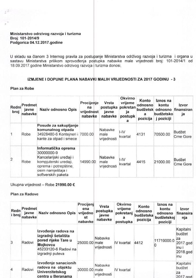 Izmjene i dopune plana nabavki malih vrijednosti za 2017. godinu - 3