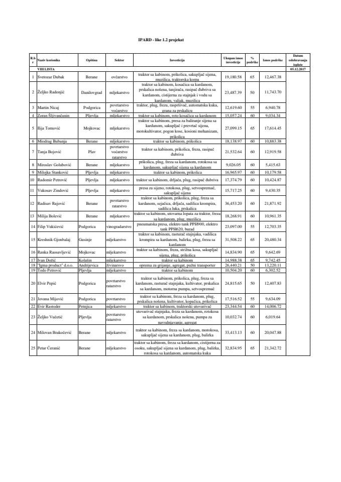ВИИИ листа за плаћање ИПАРД 1.2