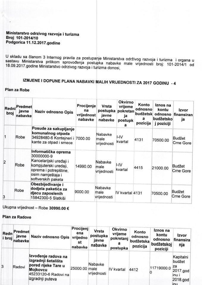 Izmjene i dopune plana nabavki malih vrijednosti za 2017. godinu - 4