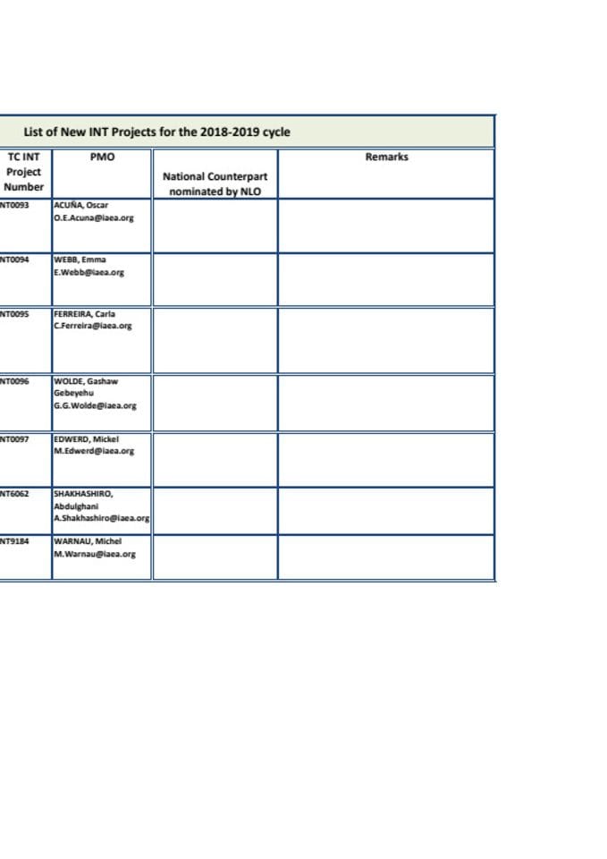 List of New  Ongoing INT Projects TCEU for 2018-2019 cycle