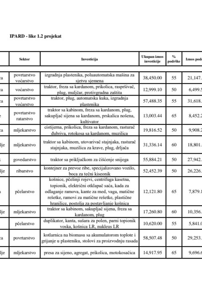 X lista za plaćanje IPARD 1.2