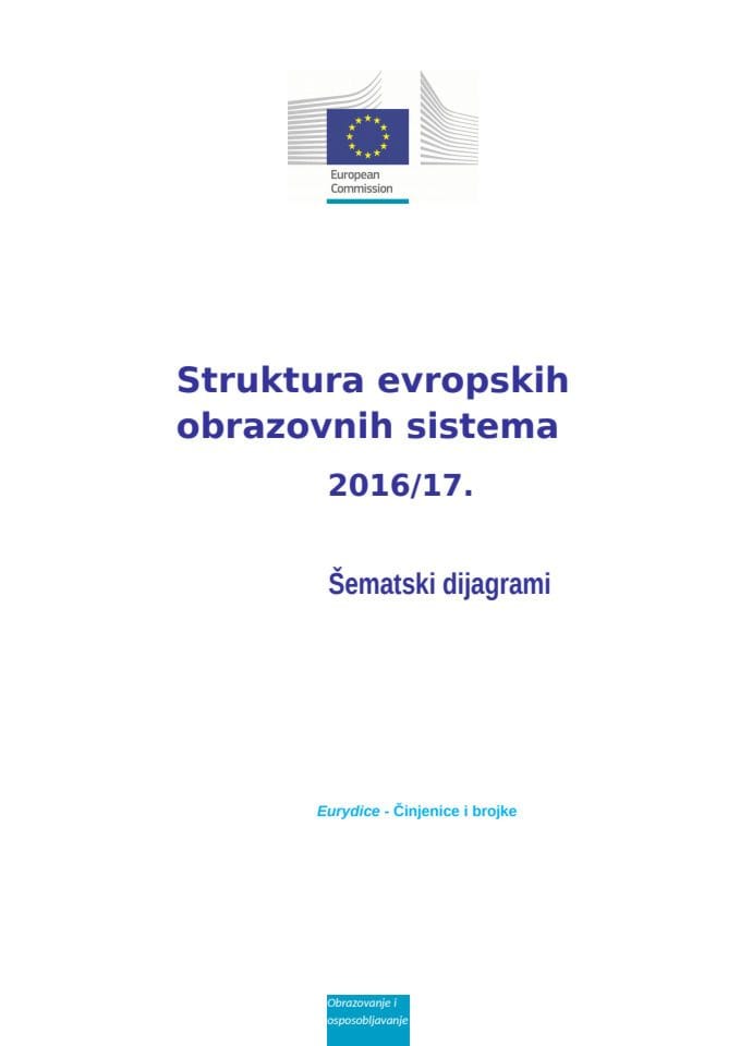 ME_The Structure of the European Education Systems 2016_17 Schematic Diagrams