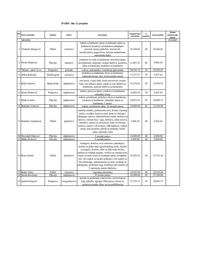 XII lista za plaćanje IPARD 1.2