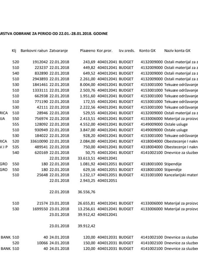Analiticka kartica plaćanja Ministarstva odbrane za period od 22.01.-28.01.2018. godine.