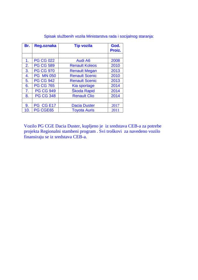 Spisak službenih vozila Ministarstva rada i socijalnog staranja 