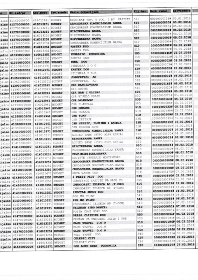 Аналитичке картице плаћања са рачуна МРСС 05.02 11.02.2018.