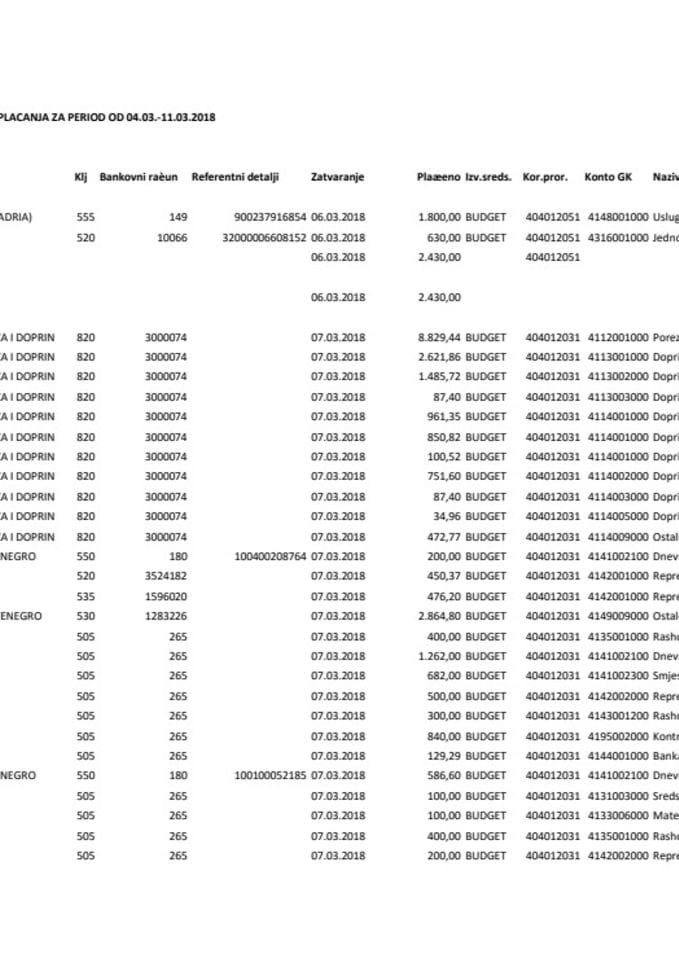 Аналитичка картица плаћања Министарства одбране за период 05.03.-11.03.2018