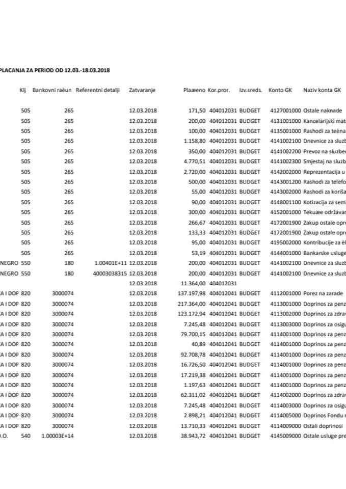 Analitička kartica plaćanja Ministarstva odbrane za period od 12.-18.03