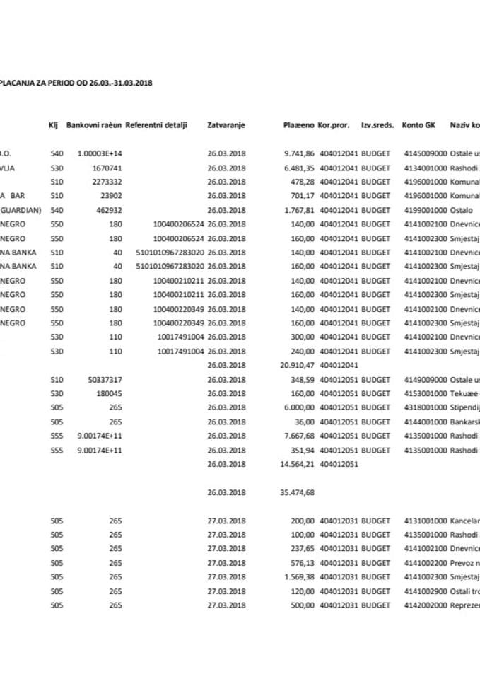 Analitička kartica plaćanja Ministarstva odbrane za period od 26.03.-31.03