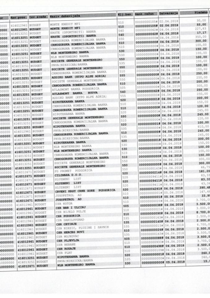 Аналитичка картица плаћања МРСС за период 02.04-09.04.2018