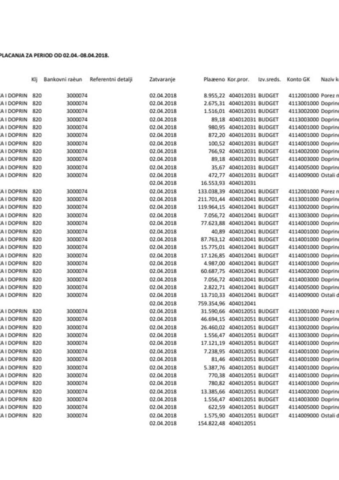 Analitička kartica plaćanja Ministarstva odbrane za period od 02.04-08.04