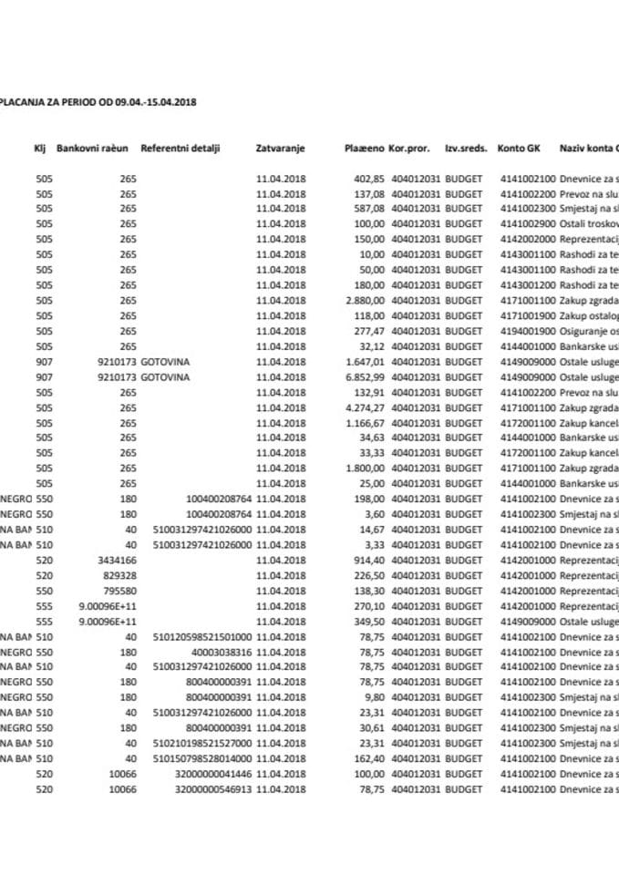 Analitička kartica plaćanja Ministarstva odbrane za period od 09.04.-15.04