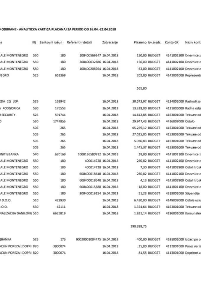 Analitička kartica plaćanja Ministarstva odbrane za period od 16.04-22.04.
