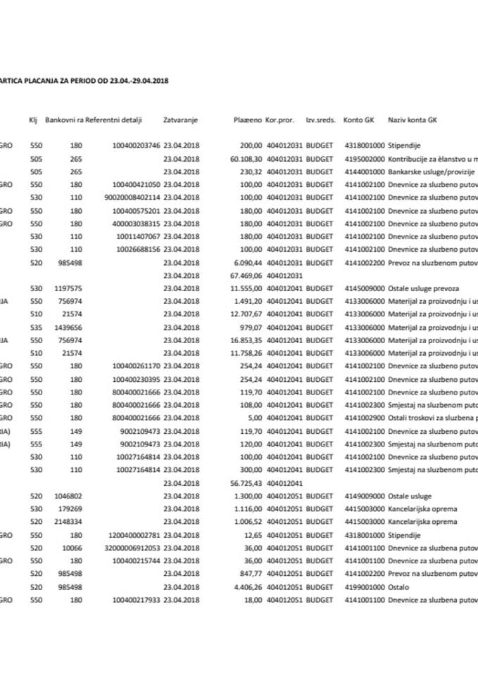 Аналитицка картица плацања за период 23.04.-29.04.