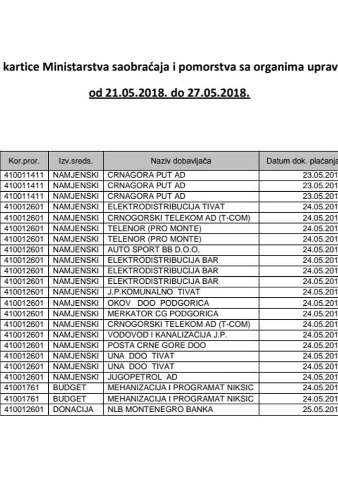 Analitičkae kartice 21.05. - 27.05.2018.