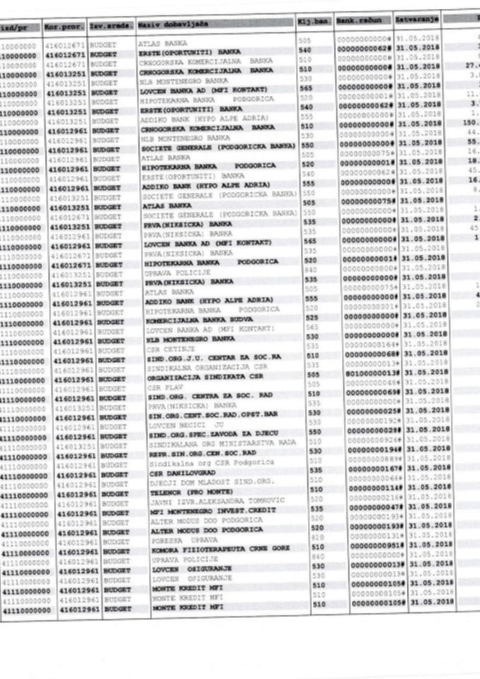 Аналитичке картице плаћања са рачуна МРСС за 28.05-03.06.2018
