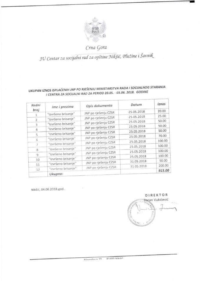 Извјештај о исплати једнократних помоћи ЦСР за 20.05-03.06