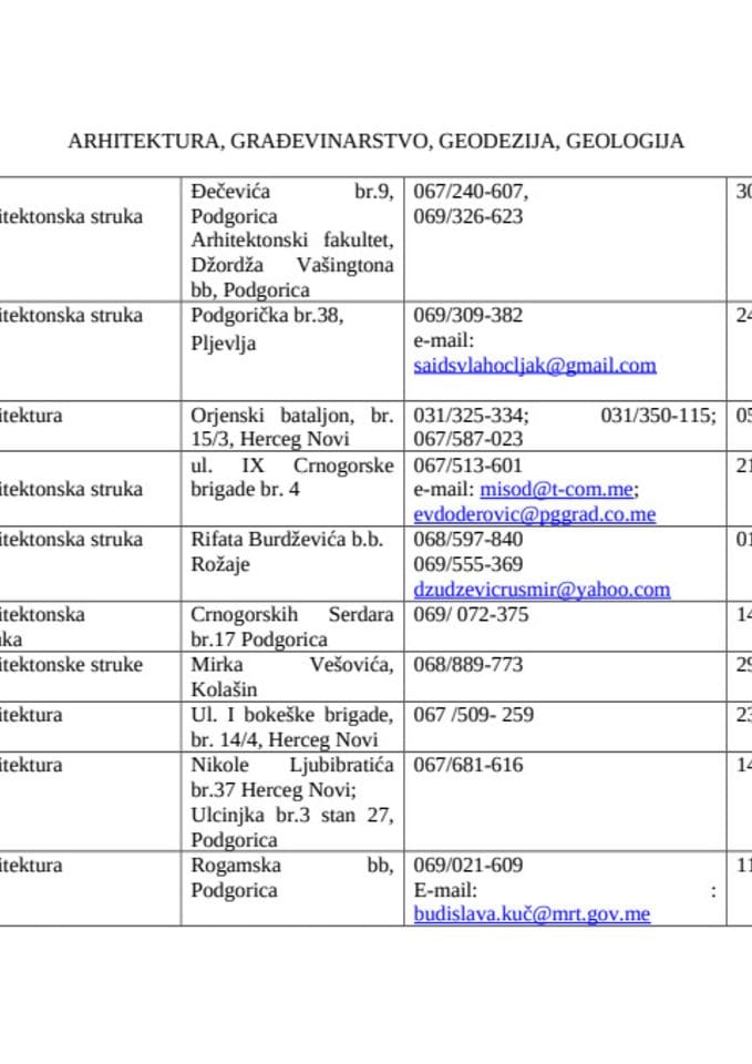 Spisak sudskih vještaka - ažuriran 1.08.2018. godine