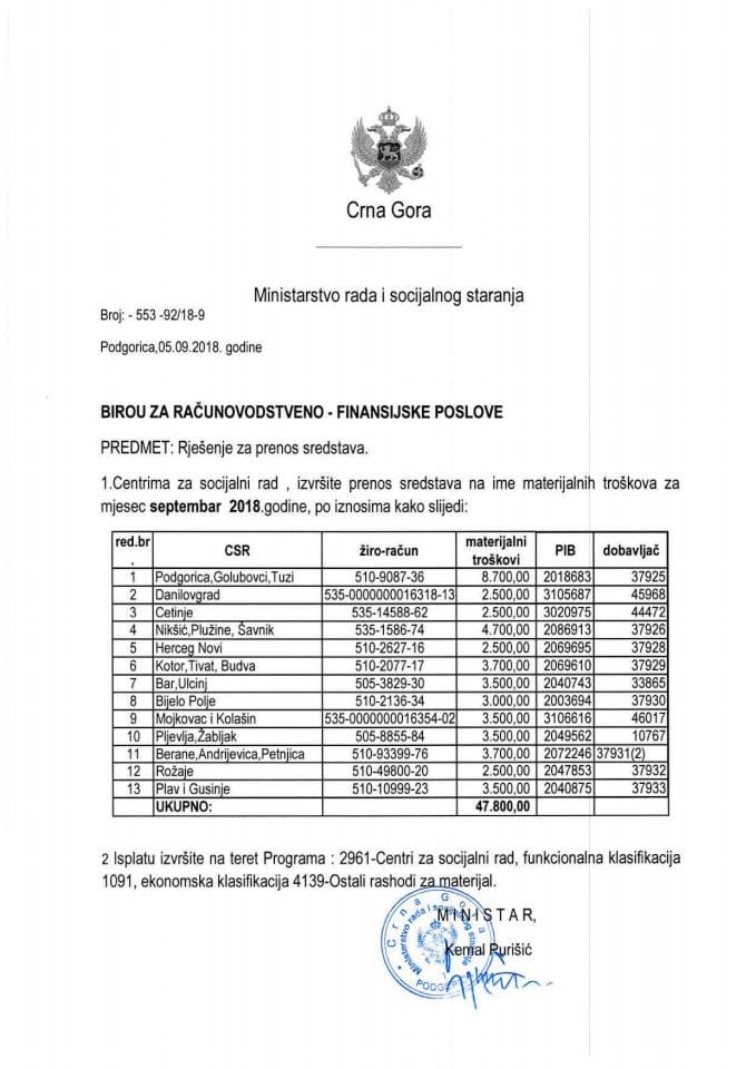 Materijalni troskovi -CSR-septembar 2018