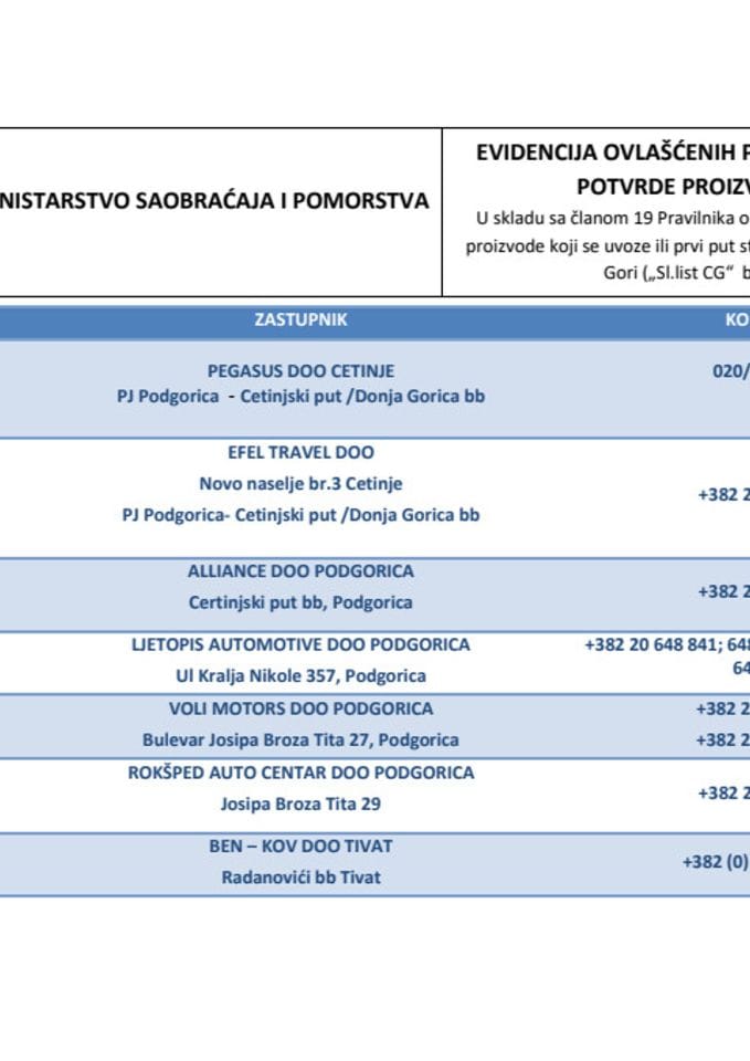 EVIDENCIJA OVLAŠĆENIH PREDSTAVNIKA ZA POTVRDE PROIZVOĐAČA