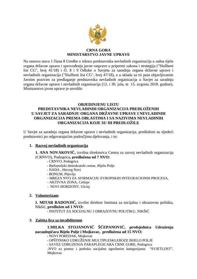 OBJEDINJENA LISTA  PREDSTAVNIKA NVO PREDLOŽENIH  U SAVJET ZA SARADNJU (1)