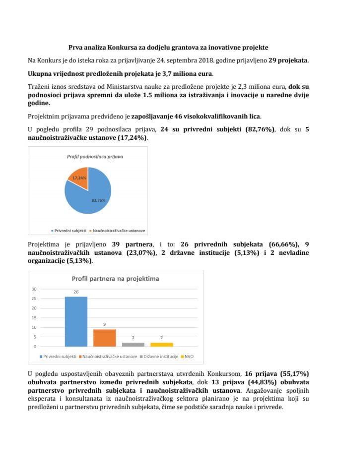 Rezime - Prva analiza Konkursa