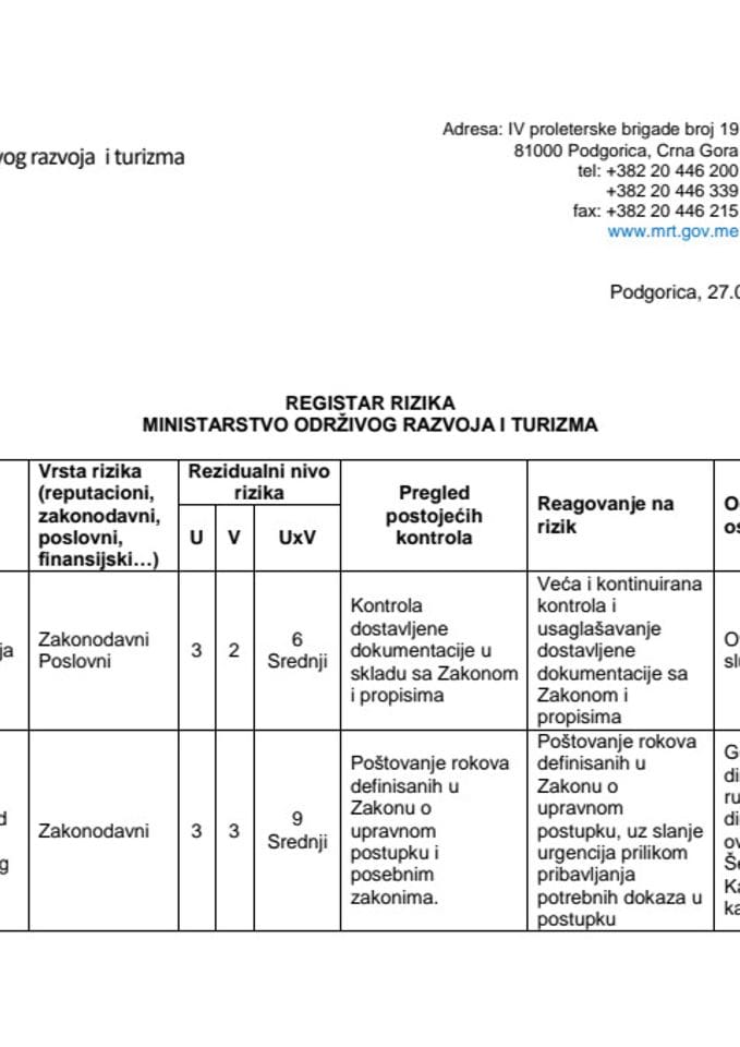 Registar rizika Ministarstva održivog razvoja i turizma