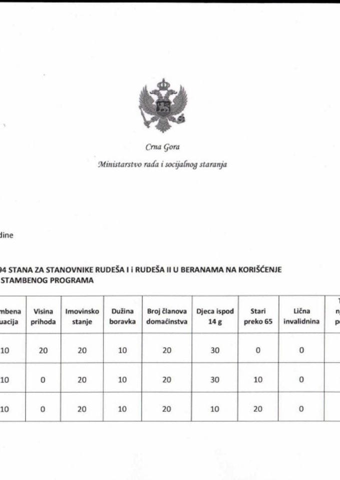 rang lista (5)