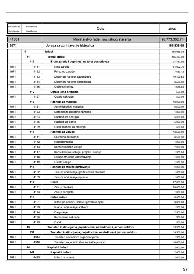 Budžet MRSS za 2018.