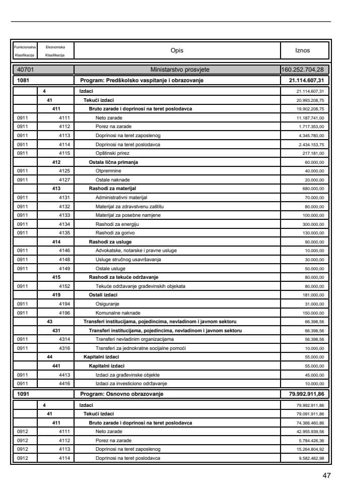 Budžet Ministarstva prosvjete i izvještaj o izvršenju budžeta za 2018. godinu