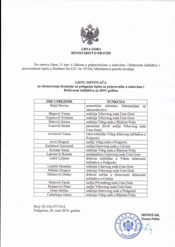Lista ispitivača nakon drugog javnog poziva za prijavu kandidata za listu ispitivača za obrazovanje Komisije za polaganje ispita za pripravnike za 2019. godinu