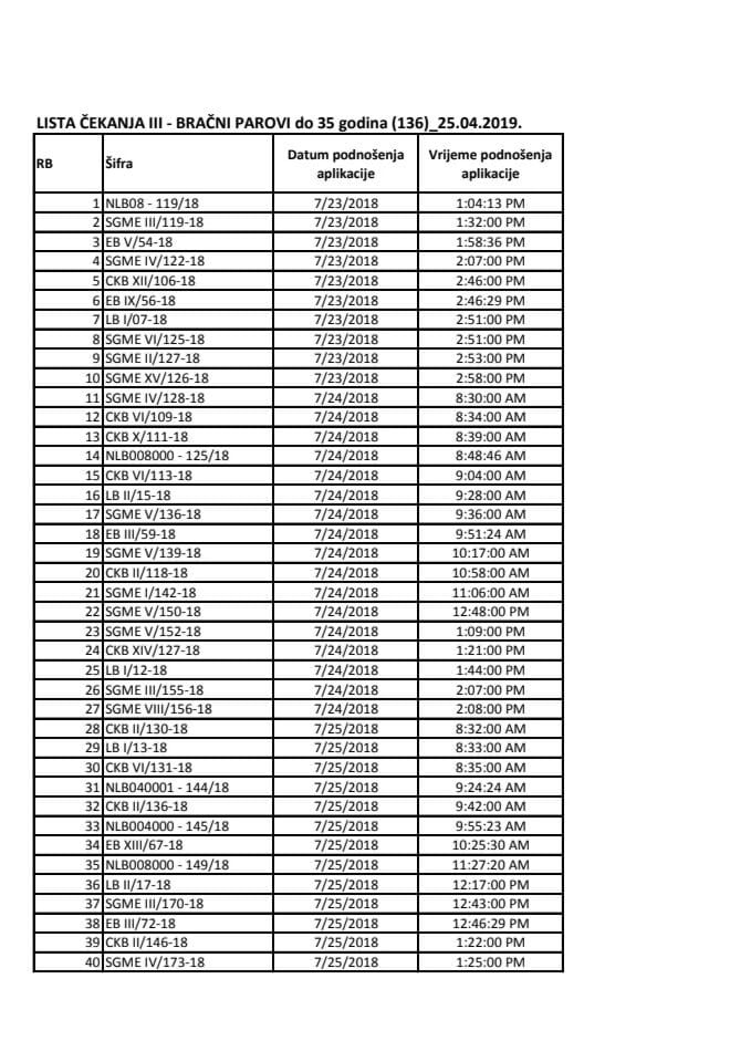 02 LISTA ČEKANJA III - BRAČNI PAROVI do 35 godina