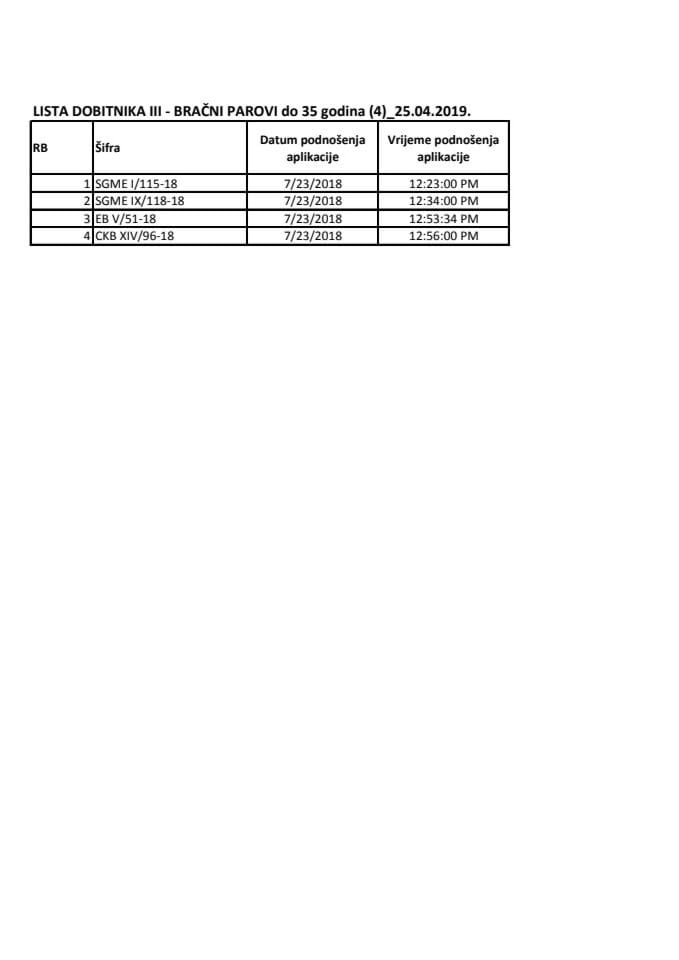 02 LISTA DOBITNIKA III - BRAČNI PAROVI do 35 godina 