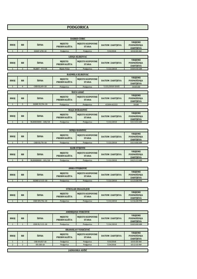 RASPORED PO NOTARIMA_IV dodjela (25.04.2019)