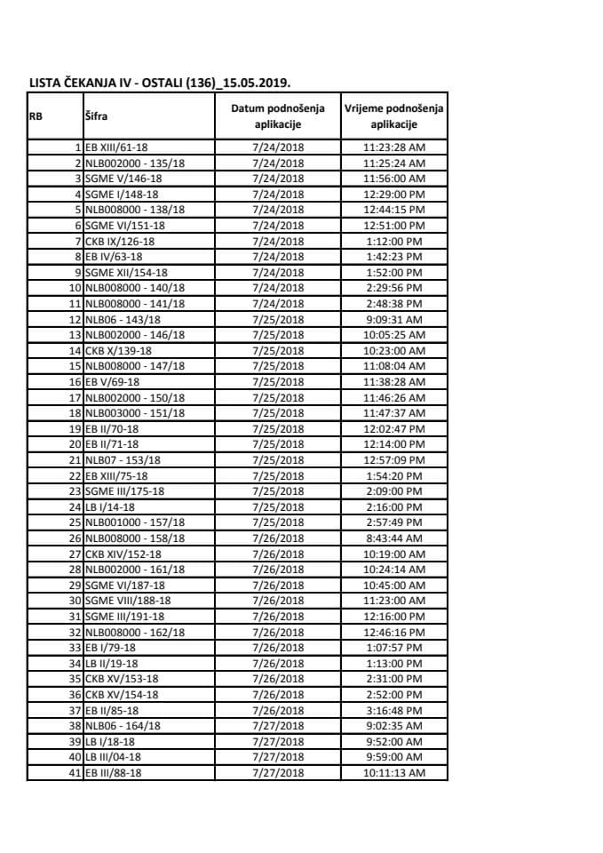 03 LISTA ČEKANJA IV - OSTALI 