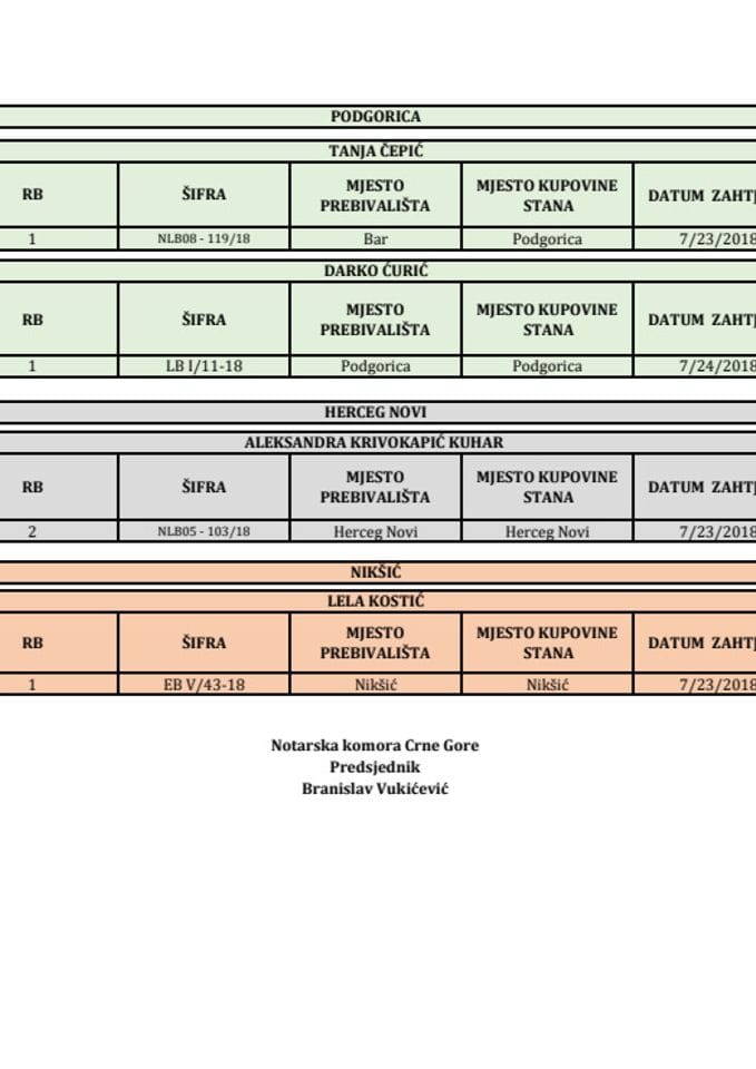 Raspored po notarima 16.05.2019.