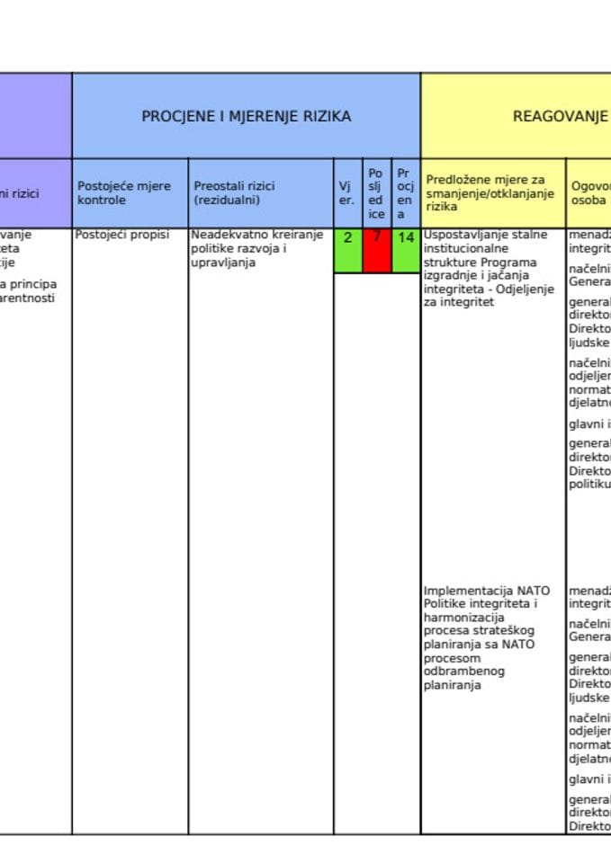 Izvještaj o realizaciji Akcionog plana za implementaciju Plana integriteta za 2018. godinu 