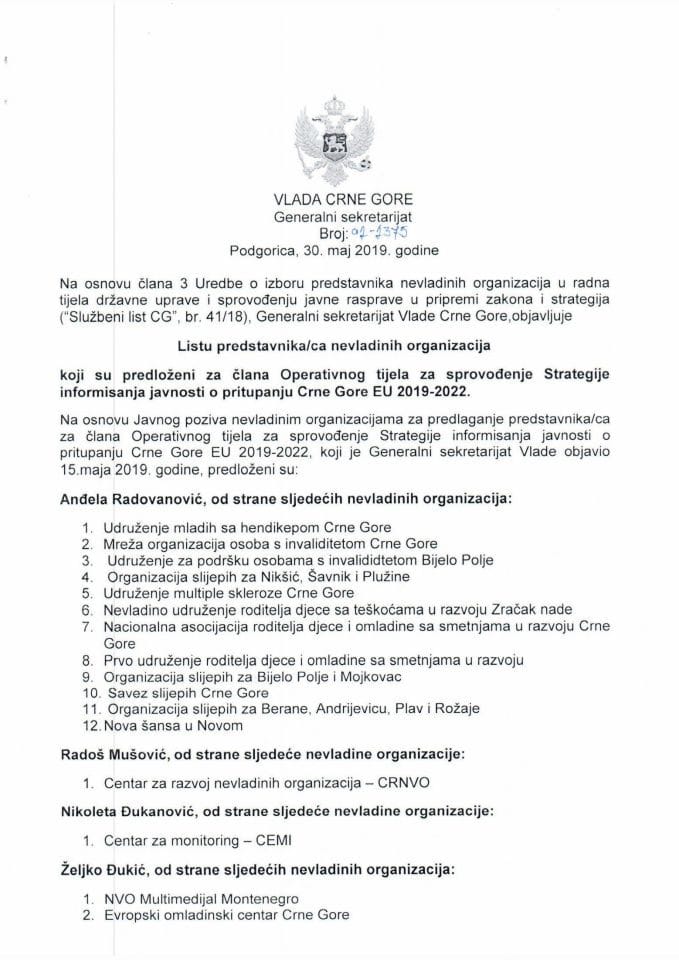 Lista predstavnika NVO za Operativno tijelo
