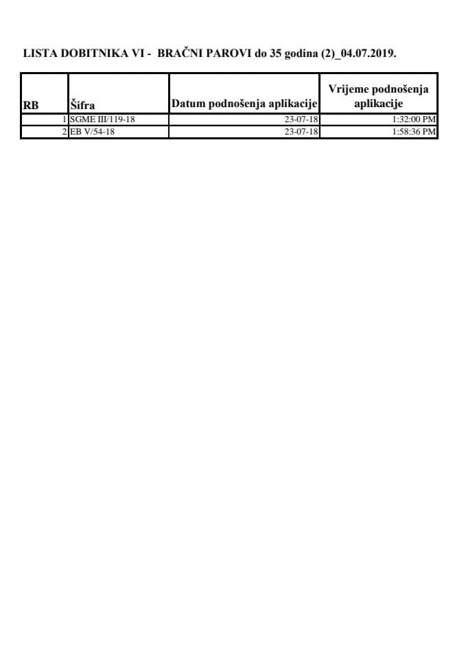 02 LISTA DOBITNIKA VI - BRAČNI PAROVI DO 35 GODINA