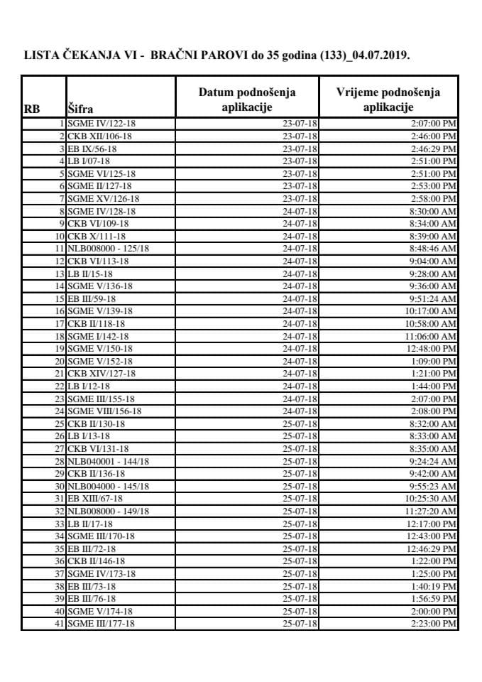 02 LISTA ČEKANJA VI- BRAČNI PAROVI DO 35 GODINA